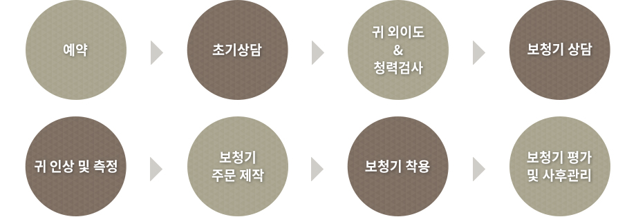 구입절차